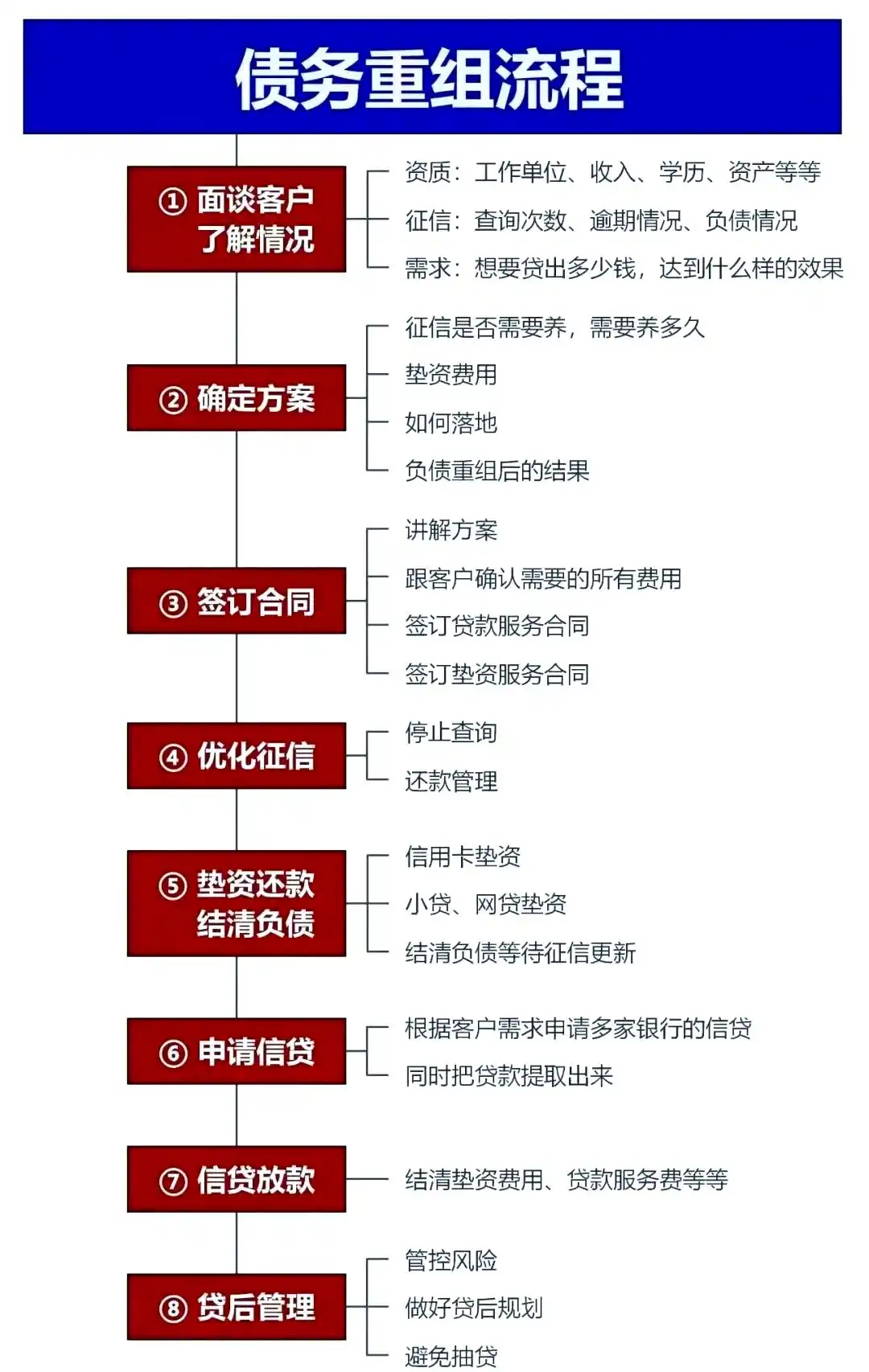 在成安，中小企业也可以债务重组吗？